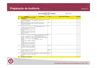 Preparação da Auditoria

Módulo 2

Exemplo
Lista de
Verificação da
Auditoria

Formação de Auditores Internos baseada na ISO 19011

 