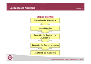 Execução da Auditoria

Módulo 2

Etapas distintas:

Formação de Auditores Internos baseada na ISO 19011

 