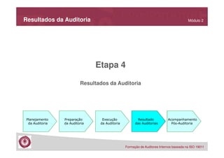 Resultados da Auditoria

Módulo 2

Etapa 4
Resultados da Auditoria

Planejamento
da Auditoria

Preparação
da Auditoria

Execução
da Auditoria

Resultado
das Auditorias

Acompanhamento
Pós-Auditoria

Formação de Auditores Internos baseada na ISO 19011

 