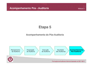 Acompanhamento Pós - Auditoria

Módulo 2

Etapa 5
Acompanhamento do Pós-Auditoria

Planejamento
da Auditoria

Preparação
da Auditoria

Execução
da Auditoria

Resultado
das Auditorias

Acompanhamento
Pós-Auditoria

Formação de Auditores Internos baseada na ISO 19011

 