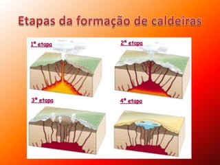 Formação de caldeiras