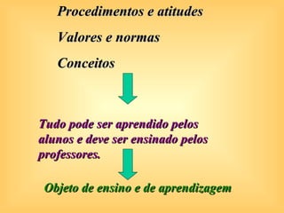Procedimentos e atitudes
   Valores e normas
   Conceitos



Tudo pode ser aprendido pelos
alunos e deve ser ensinado pelos
professores.

 Objeto de ensino e de aprendizagem
 