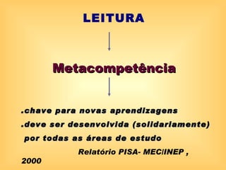 LEITURA

                    

       Metacompetência


.chave para novas aprendizagens
.deve ser desenvolvida (solidariamente)
por todas as áreas de estudo
           Relatório PISA- MEC/INEP ,
2000
 