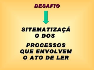 DESAFIO




SITEMATIZAÇÃ
    O DOS
  PROCESSOS
QUE ENVOLVEM
 O ATO DE LER
 
