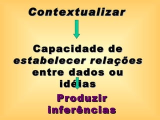 Contextualizar


   Capacidade de
estabelecer relações
   entre dados ou
       idéias
       Produzir
     inferências
 
