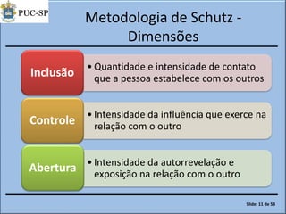 Metodologia de Schutz -
Dimensões
• Quantidade e intensidade de contato
que a pessoa estabelece com os outrosInclusão
• Intensidade da influência que exerce na
relação com o outroControle
• Intensidade da autorrevelação e
exposição na relação com o outro
Abertura
Slide: 11 de 53
 