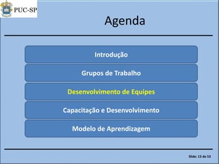 Agenda
Introdução
Grupos de Trabalho
Desenvolvimento de Equipes
Capacitação e Desenvolvimento
Modelo de Aprendizagem
Slide: 13 de 53
 
