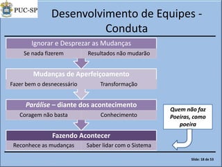 Desenvolvimento de Equipes -
Conduta
Fazendo Acontecer
Reconhece as mudanças Saber lidar com o Sistema
Parálise – diante dos acontecimento
Coragem não basta Conhecimento
Mudanças de Aperfeiçoamento
Fazer bem o desnecessário Transformação
Ignorar e Desprezar as Mudanças
Se nada fizerem Resultados não mudarão
Quem não faz
Poeiras, como
poeira
Slide: 18 de 53
 