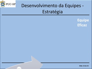 Desenvolvimento da Equipes -
Estratégia
Equipe
Eficaz
Slide: 23 de 53
 