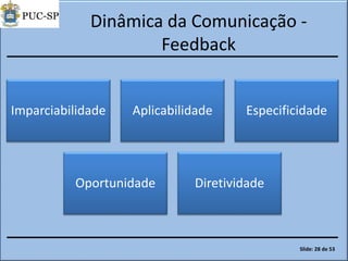 Dinâmica da Comunicação -
Feedback
Imparciabilidade Aplicabilidade Especificidade
Oportunidade Diretividade
Slide: 28 de 53
 