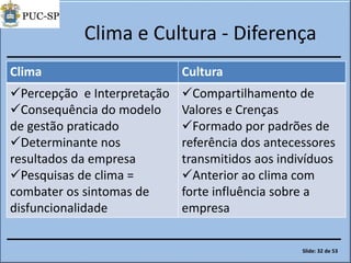 Clima e Cultura - Diferença
Clima Cultura
Percepção e Interpretação
Consequência do modelo
de gestão praticado
Determinante nos
resultados da empresa
Pesquisas de clima =
combater os sintomas de
disfuncionalidade
Compartilhamento de
Valores e Crenças
Formado por padrões de
referência dos antecessores
transmitidos aos indivíduos
Anterior ao clima com
forte influência sobre a
empresa
Slide: 32 de 53
 
