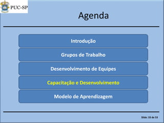 Agenda
Introdução
Grupos de Trabalho
Desenvolvimento de Equipes
Capacitação e Desenvolvimento
Modelo de Aprendizagem
Slide: 33 de 53
 