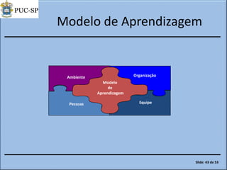 Modelo de Aprendizagem
Ambiente Organização
Pessoas Equipe
Modelo
de
Aprendizagem
Slide: 43 de 53
 