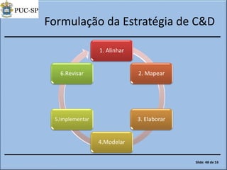Formulação da Estratégia de C&D
1. Alinhar
2. Mapear
3. Elaborar
4.Modelar
5.Implementar
6.Revisar
Slide: 48 de 53
 