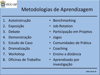 Metodologias de Aprendizagem
1. Autoinstrução
2. Exposição
3. Debate
4. Demonstração
5. Estudo de Caso
6. Dramatização
7. Workshop
8. Oficinas de Trabalho
• Benchmarking
• Job Rotation
• Participação em Projetos
• Jogos
• Comunidades de Prática
• Coaching
• Ensino a distância
• Aprendizado por
investigação
Slide: 50 de 53
 