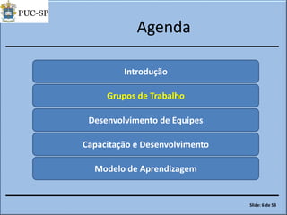 Agenda
Introdução
Grupos de Trabalho
Desenvolvimento de Equipes
Capacitação e Desenvolvimento
Modelo de Aprendizagem
Slide: 6 de 53
 