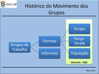 McGratth - 2002
Histórico do Movimento dos
Grupos
Grupos de
Trabalho
Formais
Grupo
Força-
Tarefa
TripulaçãoInformais
Slide: 8 de 53
 