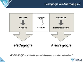 Pedagogia ou Andragogia?
Andragogia
ANDROS
Homem Maduro
PAIDOS
Criança
Pedagogia
Agogus
Conduzir
”Andragogia é a ciência que estuda como os adultos aprendem.”
43
 