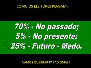 COMO OS ELEITORES PENSAM?




  VAMOS QUEBRAR PARADIGMAS?
 
