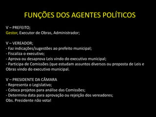 FUNÇÕES DOS AGENTES POLÍTICOS
Ѵ – PREFEITO;
Gestor, Executor de Obras, Administrador;

Ѵ – VEREADOR;
- Faz indicações/sugestões ao prefeito municipal;
- Fiscaliza o executivo;
- Aprova ou desaprova Leis vindo do executivo municipal;
- Participa de Comissões (que estudam assuntos diversos ou proposta de Leis e
Obras vindo do executivo municipal.

Ѵ – PRESIDENTE DA CÂMARA
- Representa o Legislativo;
- Coloca projetos para análise das Comissões;
- Determina data para aprovação ou rejeição dos vereadores;
Obs. Presidente não vota!

-
 
