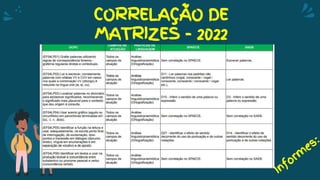 CORRELAÇÃO DE
MATRIZES - 2022
 