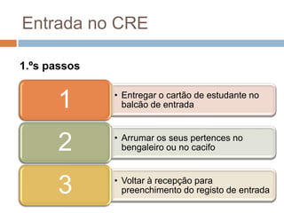 Entrada no CRE1.ºs passos
