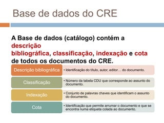 Base de dados do CREA Base de dados (catálogo) contém a descrição bibliográfica, classificação, indexação e cota de todos os documentos do CRE.