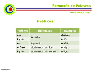 Formação de Palavras Dito e Feito , 5.º ano  Prefixos Porto Editora Prefixos Significado Exemplos des- Negação  des fazer i- / in- i nútil re- Repetição re abrir e- / ex- Movimento para fora e migrar i- / in- Movimento para dentro i migrar 