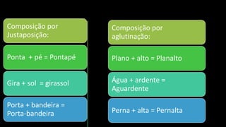 Composição por
Justaposição:
Ponta + pé = Pontapé
Gira + sol = girassol
Porta + bandeira =
Porta-bandeira
Composição por
aglutinação:
Plano + alto = Planalto
Água + ardente =
Aguardente
Perna + alta = Pernalta
 