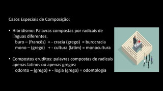 Casos Especiais de Composição:
• Hibridismo: Palavras compostas por radicais de
línguas diferentes.
buro – (francês) + - cracia (grego) = burocracia
mono – (grego) + - cultura (latim) = monocultura
• Compostos eruditos: palavras compostas de radicais
apenas latinos ou apenas gregos:
odonto – (grego) + - logia (grego) = odontologia
 