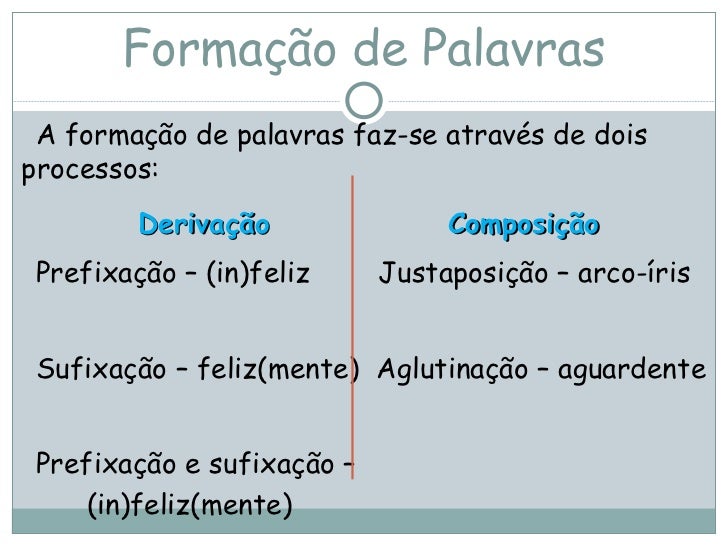 Palavras Derivadas Por Prefixação E Sufixação