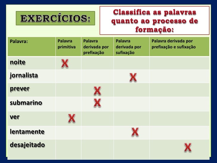 Processo de formação de palavras composição