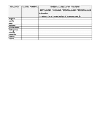 VOCÁBULOS      PALAVRA PRIMITIVA                CLASSIFICAÇÃO QUANTO À FORMAÇÃO:
                                     - DERIVADA POR PREFIXAÇÃO, POR SUFIXAÇÃO OU POR PREFIXAÇÃO E
                                     SUFIXAÇÃO;
                                     - COMPOSTA POR JUSTAPOSIÇÃO OU POR AGLUTINAÇÃO
desgosto
casinha
repor
anoitecer
águas-furtadas
madrepérola
cadeirão
couve-flor
carapau
casebre
 
