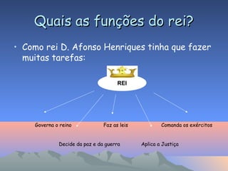 Quais as funções do rei?Quais as funções do rei?
• Como rei D. Afonso Henriques tinha que fazer
muitas tarefas:
Governa o reino Faz as leis Comanda os exércitos
Decide da paz e da guerra Aplica a Justiça
REI
 