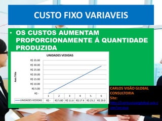 CUSTO FIXO VARIAVEIS
• OS CUSTOS AUMENTAM
  PROPORCIONAMENTE Á QUANTIDADE
  PRODUZIDA
                                 UNIDADES VEDIDAS
                     R$ 35.00
                     R$ 30.00
                     R$ 25.00
 Axis Title




                     R$ 20.00
                     R$ 15.00
                     R$ 10.00
                      R$ 5.00                                                     CARLOS VISÃO GLOBAL
                        R$ -                                                      CONSULTORIA
                                  1       2       3       4        5       6
              UNIDADES VEDIDAS
                                                                                  Site:
                                 R$ -   R$ 5.80 R$ 11.6 R$ 17.4 R$ 23.2 R$ 29.0
                                                                                  http://carlosvisaoglobal.wix.c
                                                                                  om/servico
 