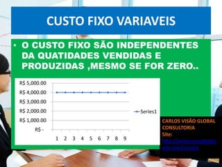CUSTO FIXO VARIAVEIS
• O CUSTO FIXO SÃO INDEPENDENTES
  DA QUATIDADES VENDIDAS E
  PRODUZIDAS ,MESMO SE FOR ZERO..
 R$ 5,000.00
 R$ 4,000.00
 R$ 3,000.00
 R$ 2,000.00                                        Series1
 R$ 1,000.00                                                  CARLOS VISÃO GLOBAL
       R$ -                                                   CONSULTORIA
                                                              Site:
                1   2   3   4   5   6   7   8   9             http://carlosvisaoglobal.
                                                              wix.com/servico
 