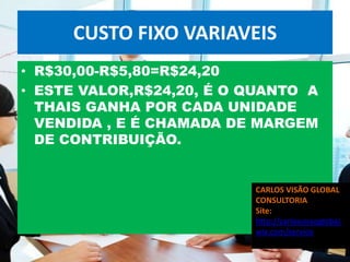 CUSTO FIXO VARIAVEIS
• R$30,00-R$5,80=R$24,20
• ESTE VALOR,R$24,20, É O QUANTO A
  THAIS GANHA POR CADA UNIDADE
  VENDIDA , E É CHAMADA DE MARGEM
  DE CONTRIBUIÇÃO.


                          CARLOS VISÃO GLOBAL
                          CONSULTORIA
                          Site:
                          http://carlosvisaoglobal.
                          wix.com/servico
 