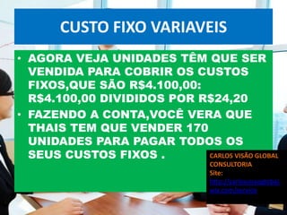 CUSTO FIXO VARIAVEIS
• AGORA VEJA UNIDADES TÊM QUE SER
  VENDIDA PARA COBRIR OS CUSTOS
  FIXOS,QUE SÃO R$4.100,00:
  R$4.100,00 DIVIDIDOS POR R$24,20
• FAZENDO A CONTA,VOCÊ VERA QUE
  THAIS TEM QUE VENDER 170
  UNIDADES PARA PAGAR TODOS OS
  SEUS CUSTOS FIXOS .       CARLOS VISÃO GLOBAL
                                  CONSULTORIA
                                  Site:
                                  http://carlosvisaoglobal.
                                  wix.com/servico
 
