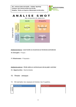 4
IFB – Instituto Federal de Brasília – Unidade Taguatinga
Professor: José Vicente da Silva Lima Percílio
Disciplina: Técnico em Suporte e Manutenção de Informática
Matéria: Empreendedorismo
Ambiente Interno - Local onde se encontram as Variáveis controláveis
10. Strengths – Forças –
11. Weaknesses – Fraquezas –
Ambiente externo – Onde estão as variáveis que não se pode controlar
12. Opportunities – Oportunidades
13. Threats - ameaças -
14. Dê exemplos nos espaços em branco nos 4 quadros.
Análise
Interna
Pontosfortes PontosFracos
 