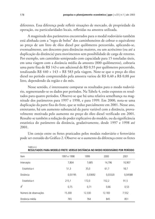 pesquisa e planejamento econômico | ppe | v.33 | n.1 | abr 2003178
diferentes. Essa diferença pode refletir situações de mercado, de propriedade da
operação, ou particularidades locais, refletidas na amostra utilizada.
A magnitude dos parâmetros encontrados para o modal rodoviário também
está alinhada com a “regra de bolso” dos caminhoneiros de cobrar o equivalente
ao preço de um litro de óleo diesel por quilômetro percorrido, aplicando-se,
eventualmente, um desconto para distâncias maiores, ou um acréscimo (ou até a
duplicação da distância) para movimentos sem possibilidade de carga de retorno.
Por exemplo, um caminhão semipesado com capacidade para 15 toneladas úteis,
em uma viagem com a distância média da amostra (800 quilômetros), cobraria
uma parte fixa de R$ 143 e um adicional de R$ 0,55 por quilômetro percorrido,
totalizando R$ 440 + 143 = R$ 583 pela viagem. Note-se que o preço do óleo
diesel no período compreendido pela amostra variou de R$ 0,40 a R$ 0,88 por
litro, dependendo da região e do mês.
Nesse sentido, é interessante comparar os resultados para o modo rodoviá-
rio, segmentando-se os dados por períodos. Na Tabela 4, estão expostos os resul-
tados para quatro períodos. Observe-se que há uma relativa semelhança na mag-
nitude dos parâmetros para 1997 e 1998, e para 1999. Em 2000, nota-se uma
duplicação da parte fixa do frete, que se reduz parcialmente em 2001. Nesse ano,
entretanto, há um aumento substancial da parte variável com a distância, prova-
velmente motivada pelo aumento no preço do óleo diesel verificado em 2001.
Ressalte-se também a redução do poder explicativo do modelo, ou da significância
estatística do parâmetro da distância, gradativamente, desde 1997 e 1998 até
2001.
Um cotejo entre os fretes praticados pelos modais rodoviário e ferroviário
pode ser extraído do Gráfico 2. Observe-se o aumento da diferença entre os fretes
TABELA 4
RESULTADOS PARA MODELO FRETE VERSUS DISTÂNCIA NO MODO RODOVIÁRIO POR PERÍODO
Item 1997 e 1998 1999 2000 2001
Intercepto 7,804 7,685 14,796 10,907
Estatística-t 51,3 35,0 61,7 18,7
Distância 0,03195 0,03692 0,03320 0,04588
Estatística-t 215,1 172,0 152,2 91,5
R
2
0,75 0,71 0,66 0,53
Número de observações 15.300 12.330 12.183 7.552
Distância média 765 764 845 851
 