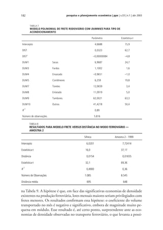 pesquisa e planejamento econômico | ppe | v.33 | n.1 | abr 2003182
na Tabela 9. A hipótese é que, em face das significativas economias de densidade
existentes na produção ferroviária, lotes mensais maiores seriam privilegiados com
fretes menores. Os resultados confirmam essa hipótese: o coeficiente do volume
transportado no mês é negativo e significativo, embora de magnitude muito pe-
quena em módulo. Esse resultado é, até certo ponto, surpreendente ante as eco-
nomias de densidade observadas no transporte ferroviário, o que levanta a possi-
TABELA 7
MODELO POLINOMIAL DE FRETE RODOVIÁRIO COM DUMMIES PARA TIPO DE
ACONDICIONAMENTO
Parâmetro Estatística-t
Intercepto 4,6688 15,9
DIST 0,0323 62,7
DIST2
–0,00000084 –4,8
DUM1 Sacas 6,9687 24,7
DUM3 Fardos 1,1002 1,6
DUM4 Ensacado –0,9651 –1,0
DUM5 Contêineres 6,259 19,8
DUM7 Toretes 12,0659 3,4
DUM8 Enlatado 11,0919 5,0
DUM9 Tambores 62,0021 63,3
DUM10 Outros 41,4218 50,4
R
2
0,89
Número de observações 5.816
TABELA 8
RESULTADOS PARA MODELO FRETE VERSUS DISTÂNCIA NO MODO FERROVIÁRIO —
AMOSTRA 2
Sifreca Amostra 2 - 1999
Intercepto 6,0201 7,72414
Estatística-t 16,0 37,17
Distância 0,0154 0,01655
Estatística-t 32,1 69,36
R
2
0,4900 0,36
Número de Observações 1.085 8.545
Distância média 695 648
 