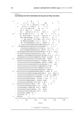 pesquisa e planejamento econômico | ppe | v.33 | n.1 | abr 2003186
GRÁFICO 3
ELASTICIDADE DO FRETE RODOVIÁRIO EM RELAÇÃO AO PREÇO DO DIESEL
A = 1 observação, B = 2 observações etc.
Distância
ˆ A AB G C
‚ A A B C E EA A BDD B C
‚ A D C CA A J ADCB BA G E ACA B
‚ A B B AF A A BAIC B K B A
‚ AA A AA EAAA G BB KA A C A B
‚ AA B BAAC A I B BA BA F A C B B
‚ AEE DCAFAFB CA AA A C A BB G A B A
ˆ AA C AB ABDC AC Q A E C BAA A D C E A
‚ BB ABICB DCBBF E EJC A AE FKCK AA A B B D A
‚ BEAA FBBFACGAHHAGA CE FB H BBC CE B AL F
‚ A GBDC QFDIGFA CID AJBEBA AJGE B FA B BF A D H
‚ AA BBBBJCGACGDIBDBF F EC F A DCS FC R B I B
‚ BB FAFLDFKQODAHDCCFC ICAF G ZBBCBE E A E A A
‚ B DCCB HOJEDKCCGHEBUFGAHCBJCMBACCHIBFA HA C E F A
ˆ AAIDBGEENGGFEQJFKEOBSFHAH BFFCAACHAZBOF FC A C C
‚ ECEKDJKKOLCKJNHNHFOGFCJEEIFTIDAEFLB CH G AC A
‚ ACTHIJGZDEKBGLQIRHDIBCBECJBFJ ACHMJFE FB B C A A
‚ AEACHDHKDDYGPVOKPPPKUNTIPFFDPEZDIABFKNF A AI BA A AA D C
‚ DB NBFIVMPZSRPLQUIPJVZXUFODFYJDLLC BCKC B A D
‚ EBKDRGLQJJLZRZZWYWMWZZKZYUGIHZQHJN ABFJQAA EE FD A D A A
‚ FQFBEOPWZUYZZZZYOZUNZZXZSRQNMIPYGZ CBHDIA BG AAAA B F
ˆ NPVSNZXZZZZZZZZRZZZZZZUZYSJZPTXZEMACJJGMA TAHEAA A B
‚ GWZZPZZZZZZZZZZZXWZZZZTZZOOKLZZV I EAKBFAB PBBJ B F H
‚ FZYZZZZZZZZZZZZZZZZZZZVZZNFHQOZNFF CDPLKCF CLJABDD A B
‚ ZUZZZZZZZZZZZZZZZZZWZZXZRHEPSOZJHFAAHHIKAA AL C C AB E
‚ TZZZZZZZZZZZZZZZZZZZZZVZZMOJLJUVNNEGGHNFLM GT BBG D
‚ IZZZZZZZZZZZZZZZZZZZZZZZYQILKTZQEQGMJYZ DD GG CA
‚ ZZZZZZZZZZZZZZZZZYZZZZQZSUNHQJZXKKKIDKX A BDAH B C
ˆ KZZZZZZZZZZZZZZZSZVQRZNZMPKGPORXTURBFCZ M BBAB AC A B
‚ ZZZZZZZZZZZZZZZZYMOYUZTWGWNKEGZMRHPCABD H AA A AAAC D A
‚ ZZZZZZZZZZZZZZZMMJNZSZIKFSJCELDCKMC B L B AA A A C BBBBB B
‚ ZZZZZZZZZZZZZZZQHTRTQIJFIA BHABIUHM H H BF D B A E
‚ ZZZZZZZZZZZZZZPOOTZLMIHPDJ CCLADGA A IAA B C B
‚ ZZZZZZZZZZZZZZQNHRZWPMNCHI BDJBLDA AAAAC D
‚ ZZZZZZZZZZZZZZOMUUZKDKJ FCCB ELDD B AA A A D
ˆ ZZZZZZZZZZZEZZPOZZZH MBAIDF ADF DAG A B
‚ ZZZZZZZZZZZZZZBEZZQOLFPGOB G K HI H FFBG
‚ ZZZZZZWZZVKNZZ UZOQNSTPDG B BC C DABB B
‚ ZZZZZZZZZZZKSZCZWULIDNPBFGB CAG BCCGC
‚ ZZZZZZZZSZTPZZBLZUZORLLAKB G GD G G DD D
‚ ZZZZZZIZQZG IVAQQK C EG G
‚ ZZZZZZTVEH BE L D
ˆ ZZZXZCGA A
Šƒƒˆƒƒƒƒƒƒƒƒƒƒƒƒƒˆƒƒƒƒƒƒƒƒƒƒƒƒƒˆƒƒƒƒƒƒƒƒƒƒƒƒƒˆƒƒƒƒƒƒƒƒƒƒƒƒƒˆƒƒƒƒƒƒƒƒƒƒƒƒƒˆƒƒ
0,7
0,6
0,5
0,4
0,3
0,2
0,1
0 1.000 2.000 3.000 4.000 5.000
 