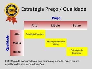 Estratégia Preço / Qualidade
Alto Médio Baixo
Alta Estratégia Premium
Média
Estratégia de Preço
Médio
Baixa
Estratégia de
Economia
PreçoPreço
QualidadeQualidade
Estratégia de consumidores que buscam qualidade, preço ou um
equilíbrio das duas considerações.
 