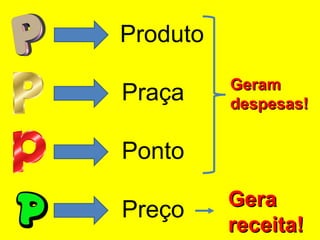 Produto
Praça
Ponto
Preço
GeramGeram
despesas!despesas!
GeraGera
receita!receita!
 