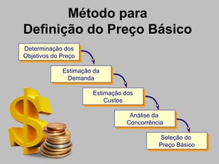 Método para
Definição do Preço Básico
Determinação dos
Objetivos do Preço
Determinação dos
Objetivos do Preço
Estimação da
Demanda
Estimação da
Demanda
Estimação dos
Custos
Estimação dos
Custos
Análise da
Concorrência
Análise da
Concorrência
Seleção do
Preço Básico
Seleção do
Preço Básico
 