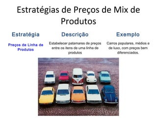 Estratégias de Preços de Mix de
Produtos
Estratégia Descrição Exemplo
Preços de Linha de
Produtos
Estabelecer patamares de preços
entre os itens de uma linha de
produtos
Carros populares, médios e
de luxo, com preços bem
diferenciados.
 