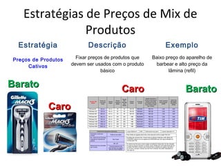 Estratégias de Preços de Mix de
Produtos
Estratégia Descrição Exemplo
Preços de Produtos
Cativos
Fixar preços de produtos que
devem ser usados com o produto
básico
Baixo preço do aparelho de
barbear e alto preço da
lâmina (refil)
BaratoBarato
CaroCaro
BaratoBaratoCaroCaro
 