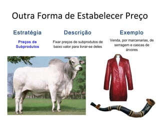 Outra Forma de Estabelecer Preço
Estratégia Descrição Exemplo
Preços de
Subprodutos
Fixar preços de subprodutos de
baixo valor para livrar-se deles
Venda, por marcenarias, de
serragem e cascas de
árvores
 