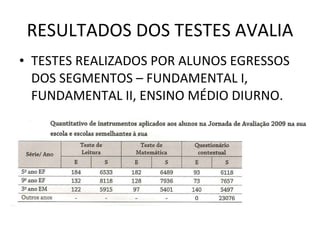 RESULTADOS DOS TESTES AVALIA TESTES REALIZADOS POR ALUNOS EGRESSOS DOS SEGMENTOS – FUNDAMENTAL I, FUNDAMENTAL II, ENSINO MÉDIO DIURNO. 