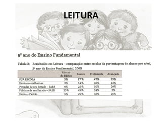 LEITURA 